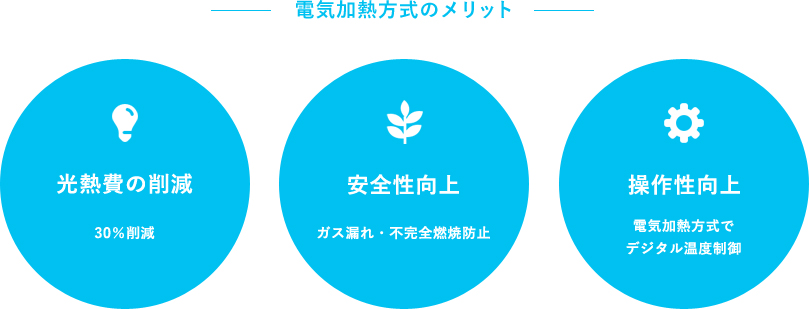 電気加熱方式のメリット